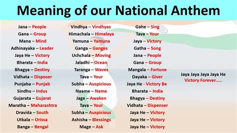 Meaning of our National Anthem | National Anthem of India | National ...