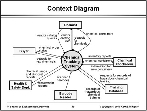 Analysis Diagrams | University IT