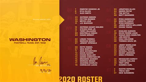 A Closer Look At The Washington Football Team's 2020 Roster