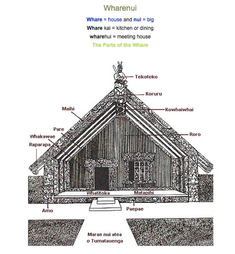 Te Marae in 2020 | Maori, Language, Online resources