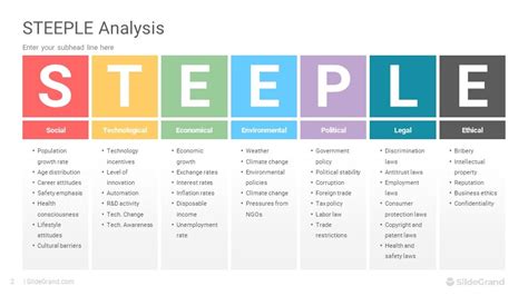 STEEPLE Analysis PowerPoint Template Designs - SlideGrand