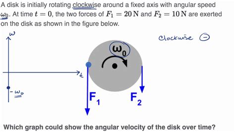 Angular velocity graphs due to multiple torques - YouTube