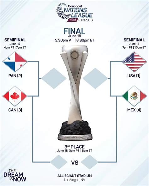 Mexico vs United States: CONCACAF Nations League 2023 Semi-Finals ...