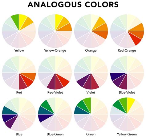 What is an Analogous Color Scheme? Analogous Color Scheme Room Ideas