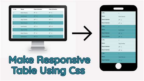 Responsive Table Creation Using Css And Html | Responsive Table | Make ...