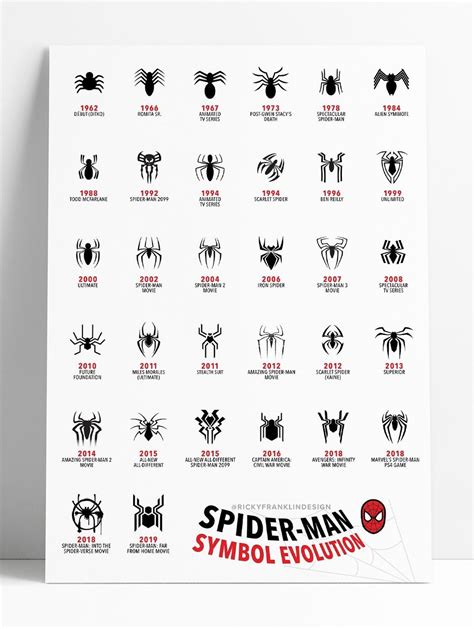 Spider-Man Symbol Evolution 1962 – 2019 Designed by Ricky Franklin ...