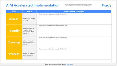 AIM Accelerated Implementation Methodology Template – Change Management ...