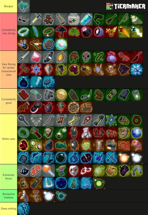 An actual tier list of items and equipment in RoR2 : r/riskofrain