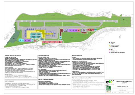 Airport Development - Montego Bay Jamaica Airport