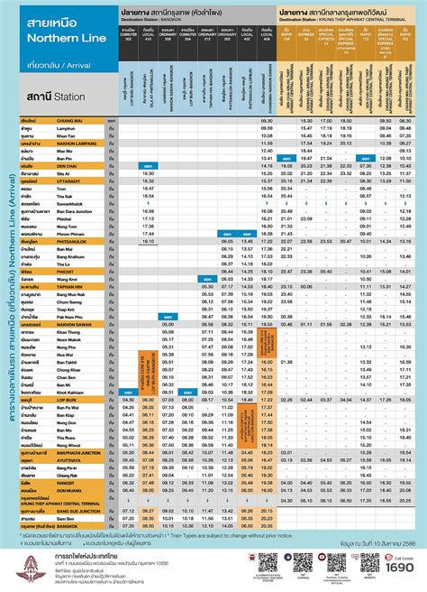 Northern Line Timetable (KTW Trains) – Richard Barrow's Thai Train Guide