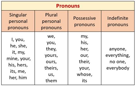 English Pronouns (examples, songs, videos, worksheets, games, activities)