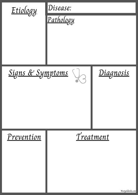 Patho Concept Map Templates - Etiology Disease: Signs & Symptoms ...