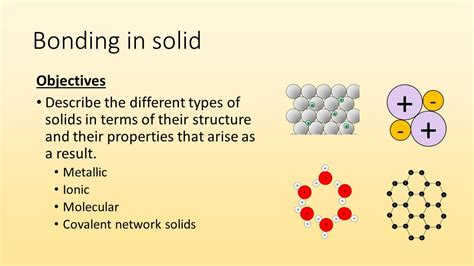 What Are The Different Types Of Solids In Engineering Drawing - Design Talk