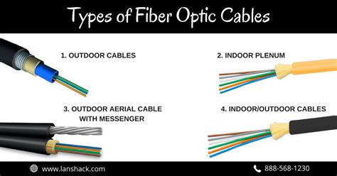 Types of Fiber Optic Cable. There are four general types of fiber… | by ...