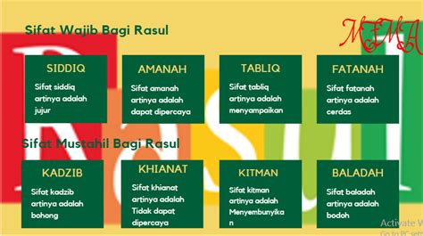 Soal Smp Kelas 8 Sifat Nabi Rasul - Jajar Belajar