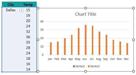 Interactive Chart in Excel - Definition, Steps to Create, Examples