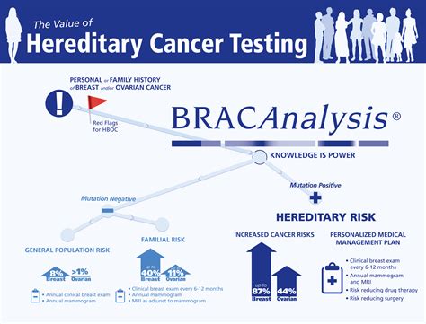 Genetic Testing In CancerConners Clinic | Alternative Cancer Coaching