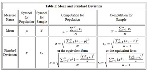 Descriptive Statistics: Population vs. Sample