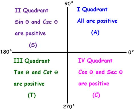 ASTC Formula