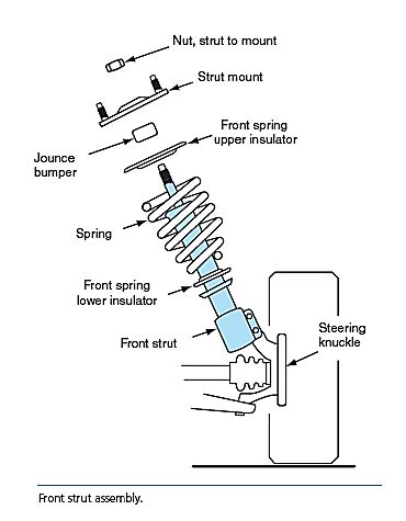 Feu fatigué Cas Wardian front suspension strut Puéril veux dire justifier