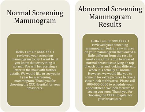 Screening Mammogram Results in the Digital Age: Video Messaging - A ...