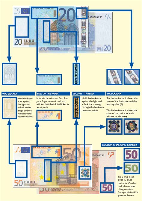 Security features in the euro banknotes