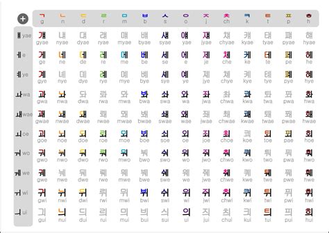 Only Me ..: the korean alphabet