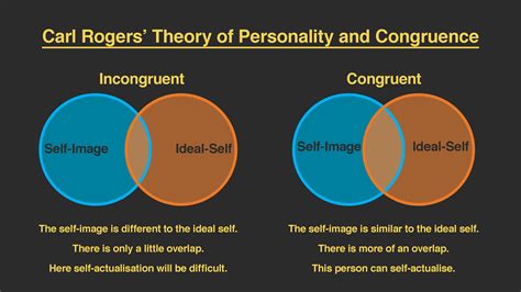 🏆 Carl rogers hierarchy of needs. Carl Rogers' Humanistic Theory of ...