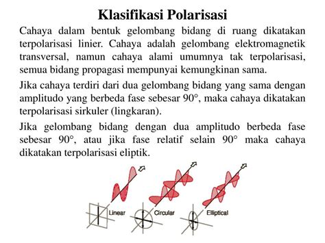 PPT - POLARISASI GELOMBANG PowerPoint Presentation, free download - ID ...