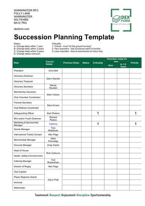 Business Succession Plan Template