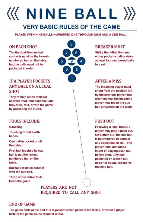 Printable 9-ball Pool Rules - Printable Templates