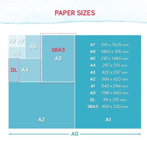 Printable Paper Size Chart