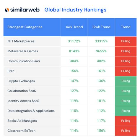 Industry Web Traffic Heatmaps: Special Edition | Similarweb