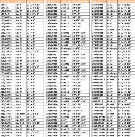 Rim Size To Tire Size Chart - Greenbushfarm.com