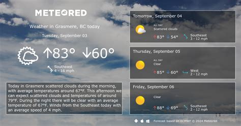 Grasmere, BC Weather 14 days - Meteored