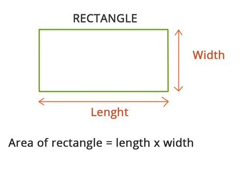 Rectangle Area Formula