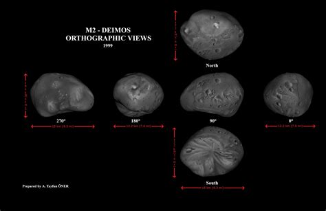 Mars Moons: Facts About Deimos