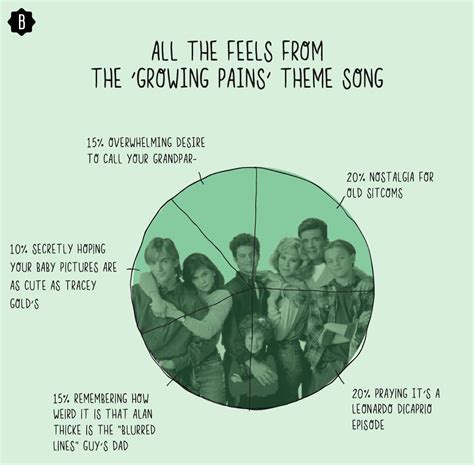 This Is How You Feel When You Hear The 'Growing Pains' Theme Song — GRAPH