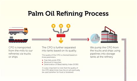 Palm oil refining process - Golden Agri-Resources