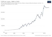 Historia económica de Argentina - Wikiwand