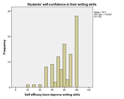 Measures of central tendency - Maths - Expert help guides at La Trobe ...