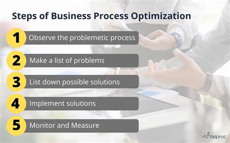 Business Process Optimization - Benefits, Steps, and Examples | Fasproc ...