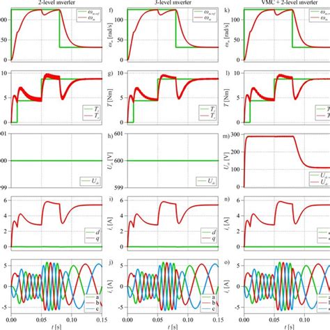 Torque waveform of PMSM in a steady-state | Download Scientific Diagram