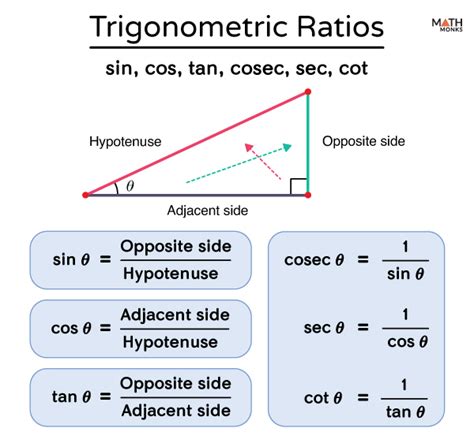 Sin Cos Tan Formulas - What Are Sin Cos Tan Formulas? Examples, sin cos ...