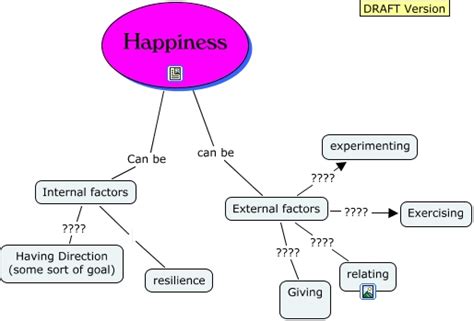 happiness - What are factors that promote hapiness