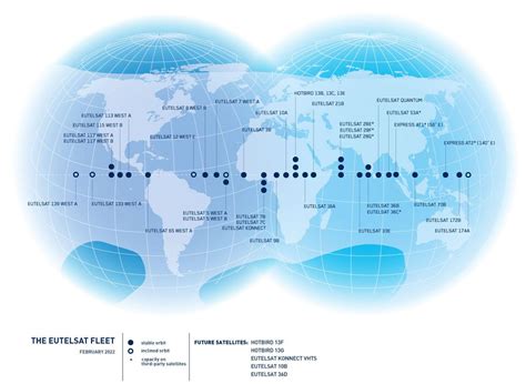 Eutelsat Coverage Map | Ground Control