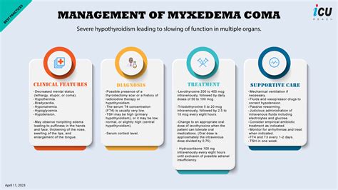 Management of Myxedema Coma