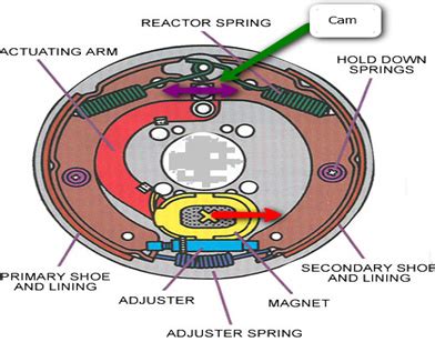 TYPES OF ELECTRIC BRAKING IN DC MOTOR - Electrical - Industrial ...