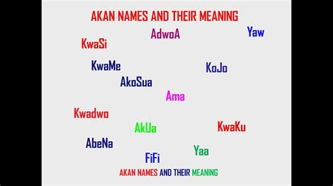 GHANAIAN NAMES AND THEIR MEANING - REV. BRO PIUS AGYEMANG - YouTube