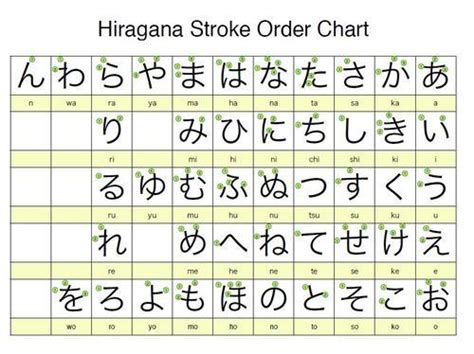 The Three Japanese Writing Systems - An American Girl in Japan